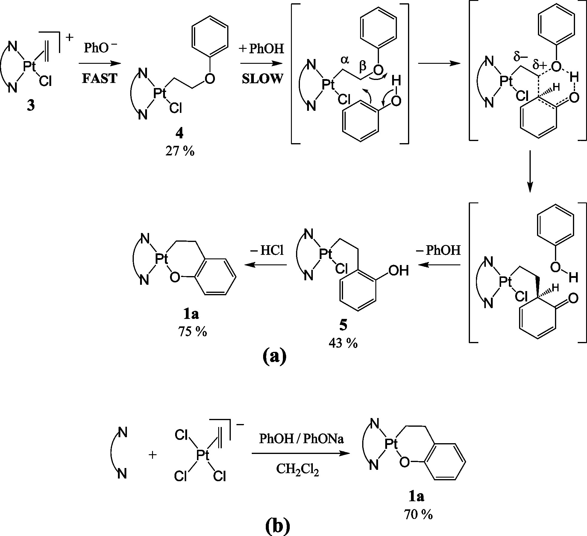 Step-by-step (a) and one-pot (b) synthesis of complex 1a (N–N = 1,10-phenanthroline).