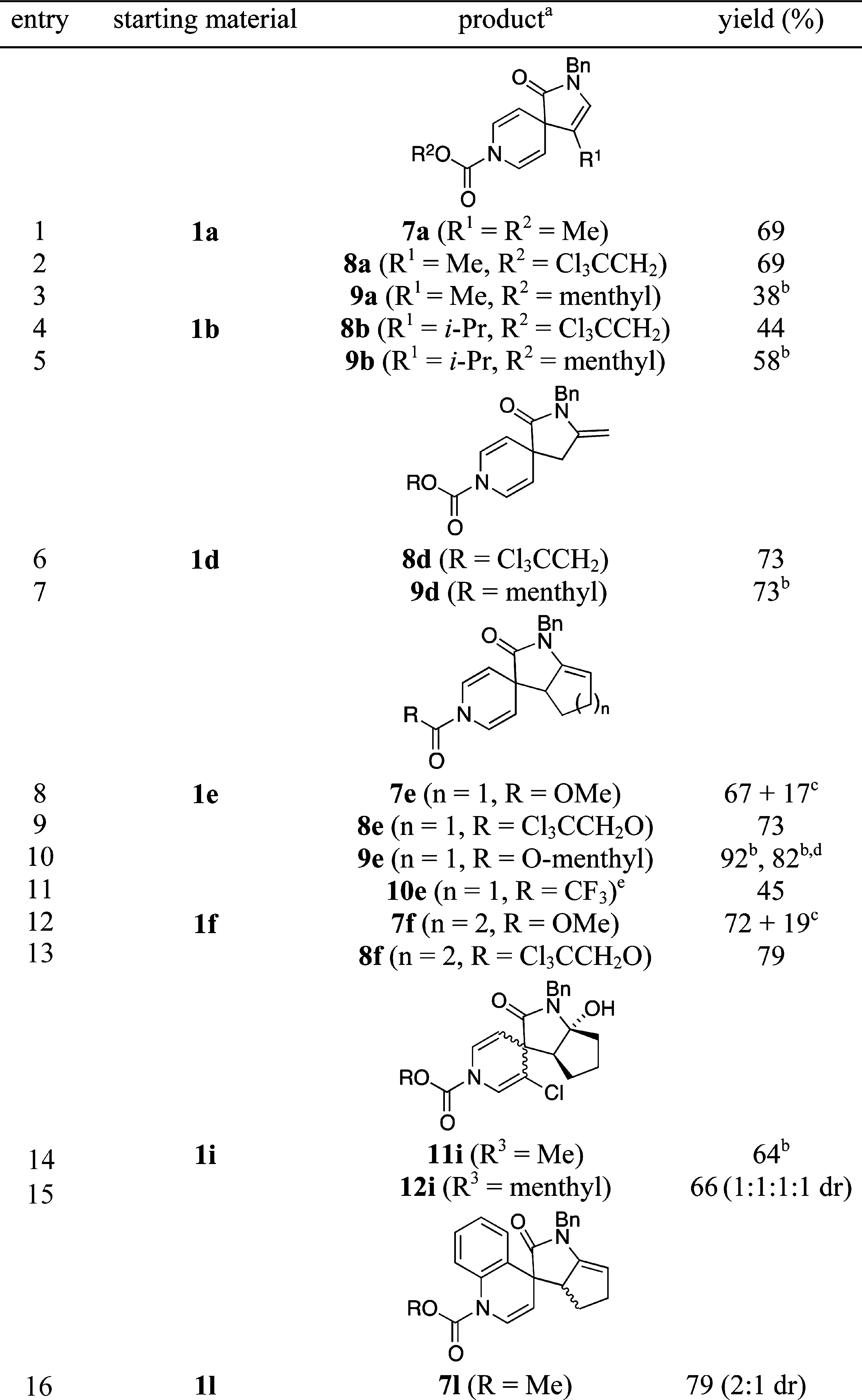 Dihydropyridines by Spirocyclization with Chloroformates