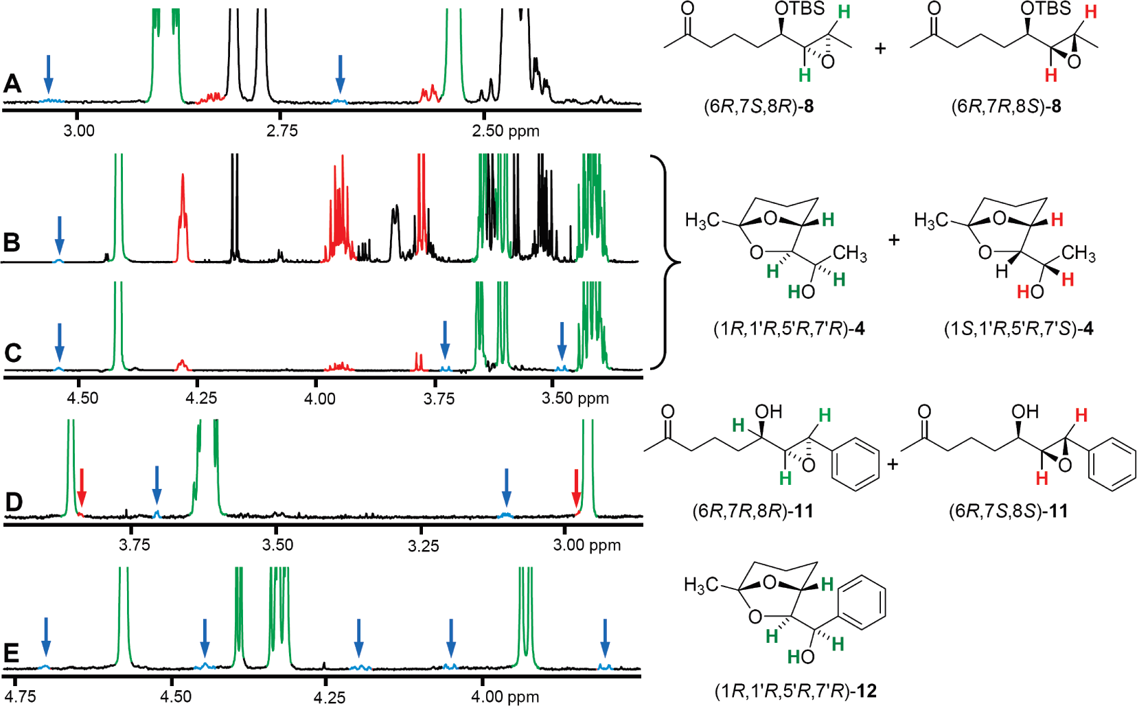 NMR spectroscopic analysis of TBAF-promoted epoxyalcohol hydrolysis (600 MHz, acetone-d6).