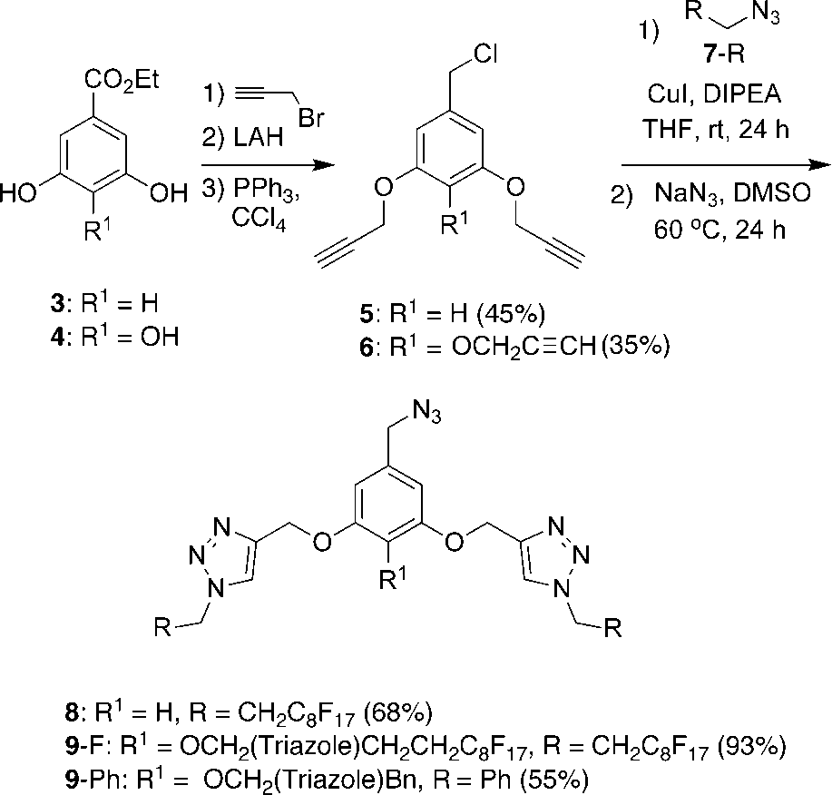 Synthesis of benzyl azides containing multiple triazole and perfluoroalkyl moieties