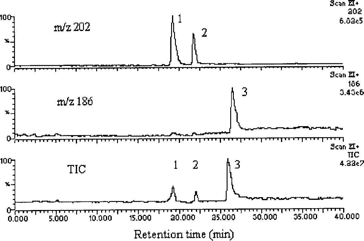 Total ion chromatogram and extracted mass chromatograms obtained from an incubation mixture with Desoxypeganine 1. Peak 1 Vasicinone 3, Peak 2 Isovasicinone 4, Peak 3 Pegenone 2.
