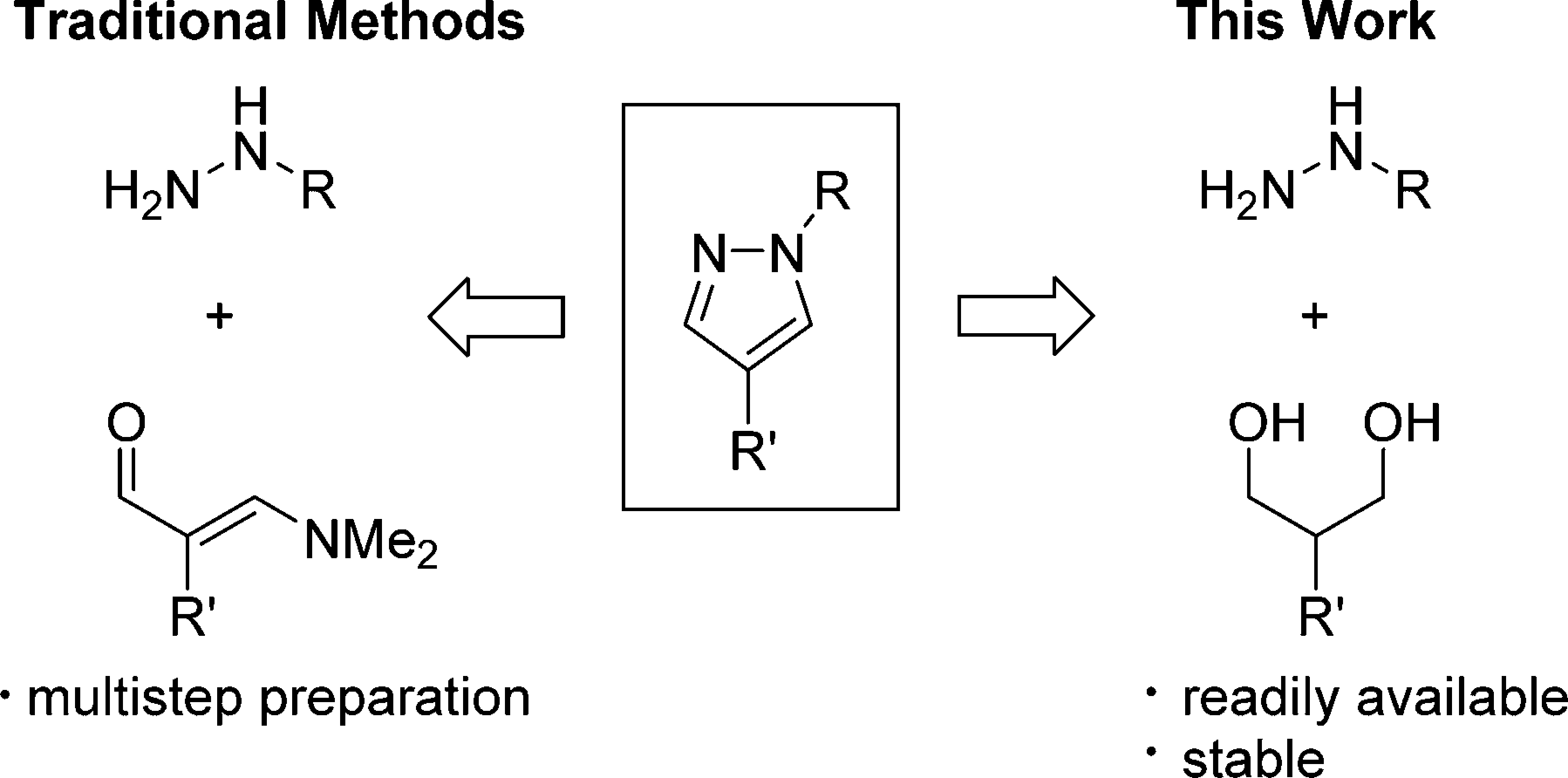 Pyrazoles from masked dialdehydes vs diols