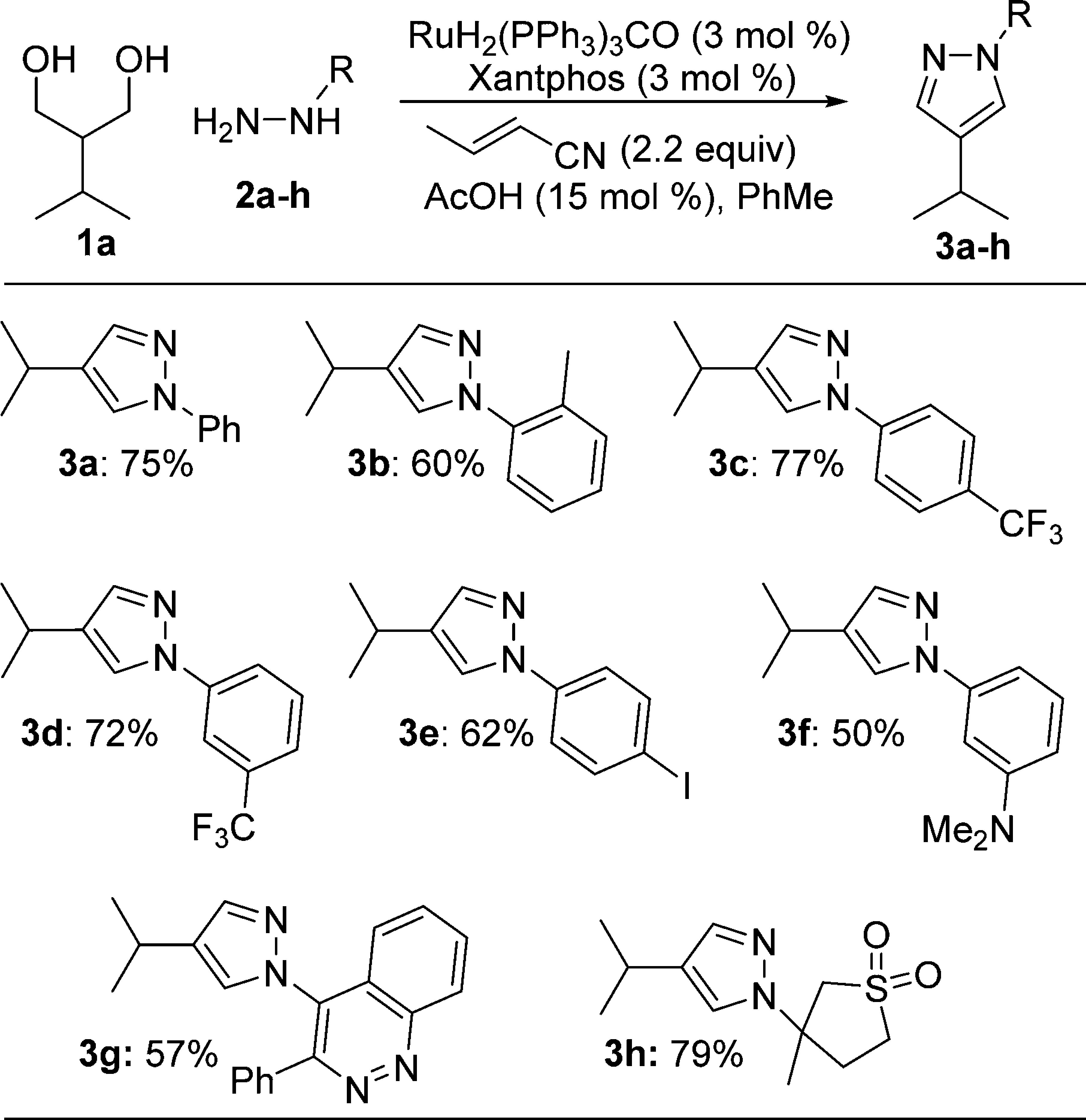 Hydrazine Scope