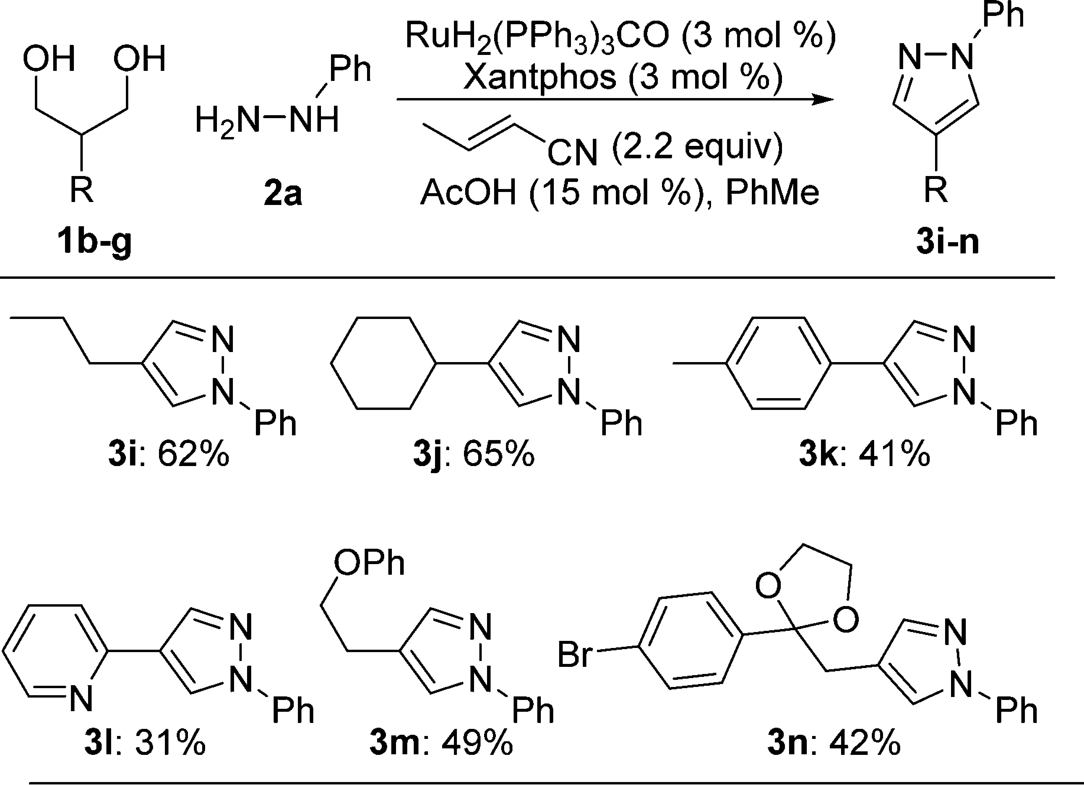 Diol Scope