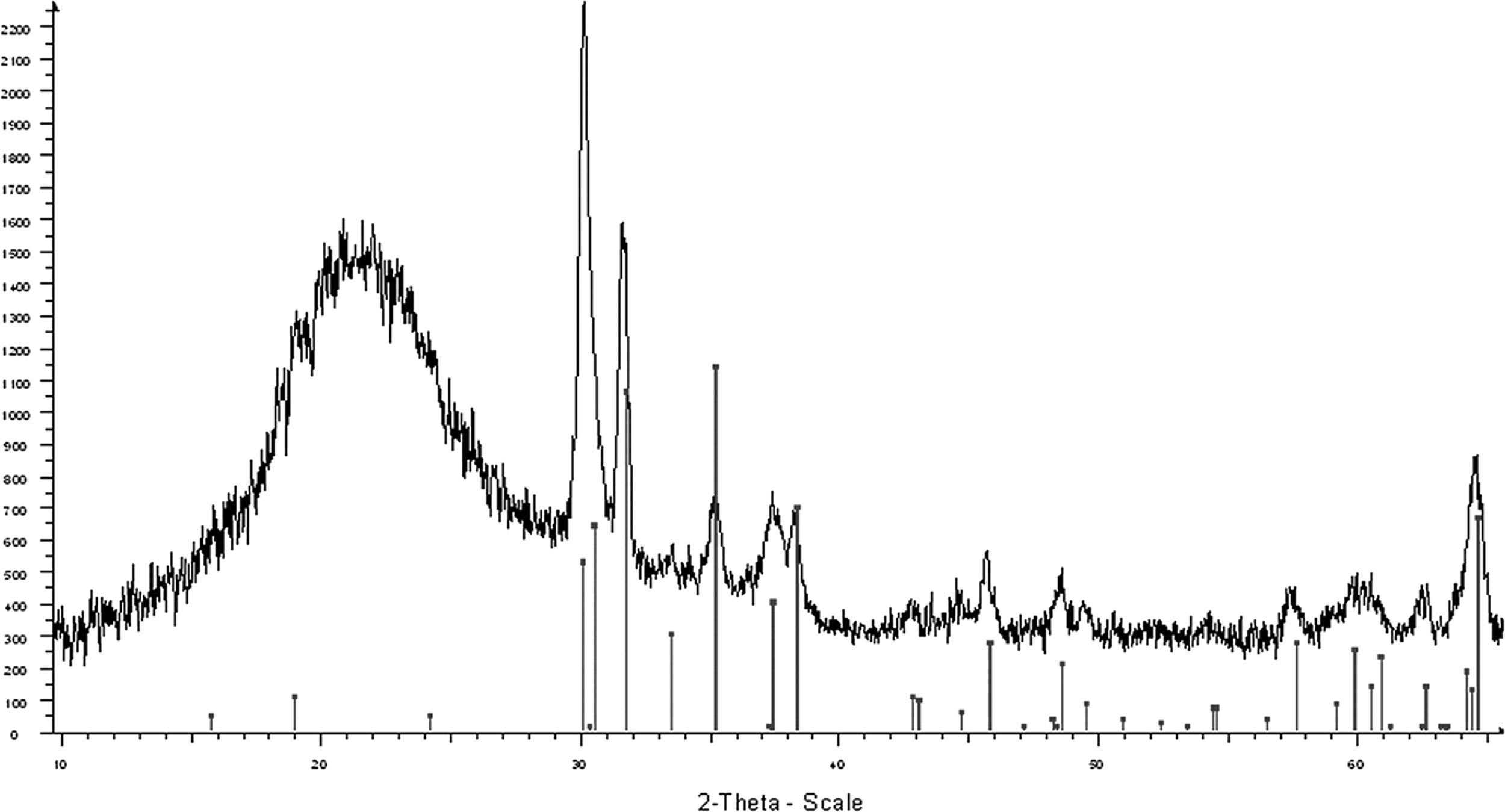 XRD pattern of the film deposited on quartz by AACVD of compound 8 after annealing at 1000 °C for 12 h, consistent with crystalline Ga2O3 (solid bars).