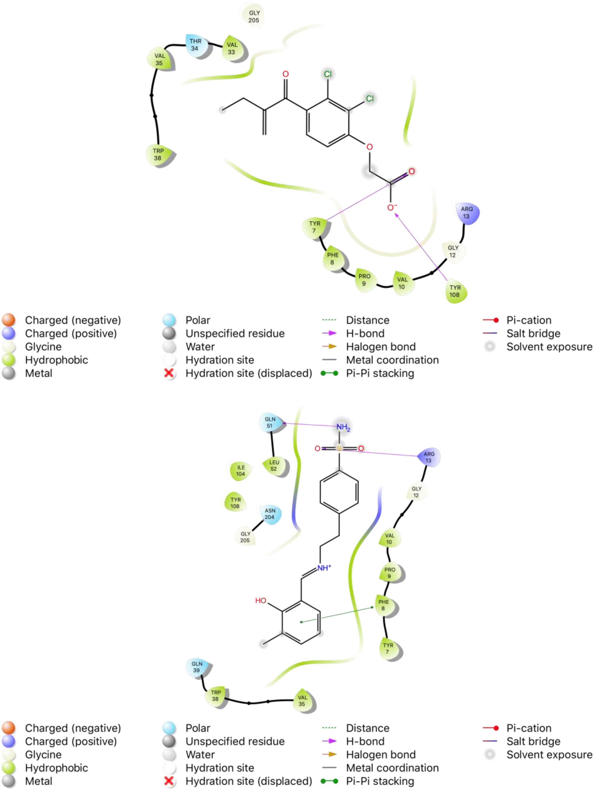 2D binding modes of native ligand ethacrynic acid (EAA) and compound 4 in the active site of GST (PDB ID: 2GSS), respectively.