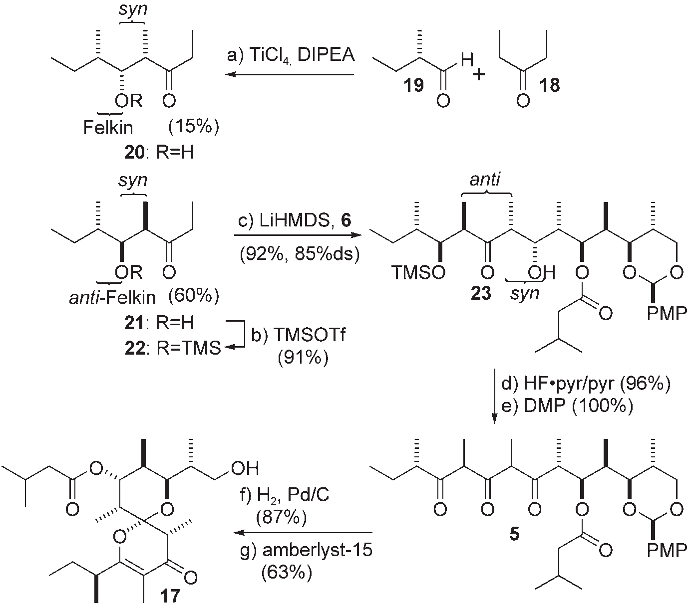 Construction of the spiroacetal dihydropyrone 17.