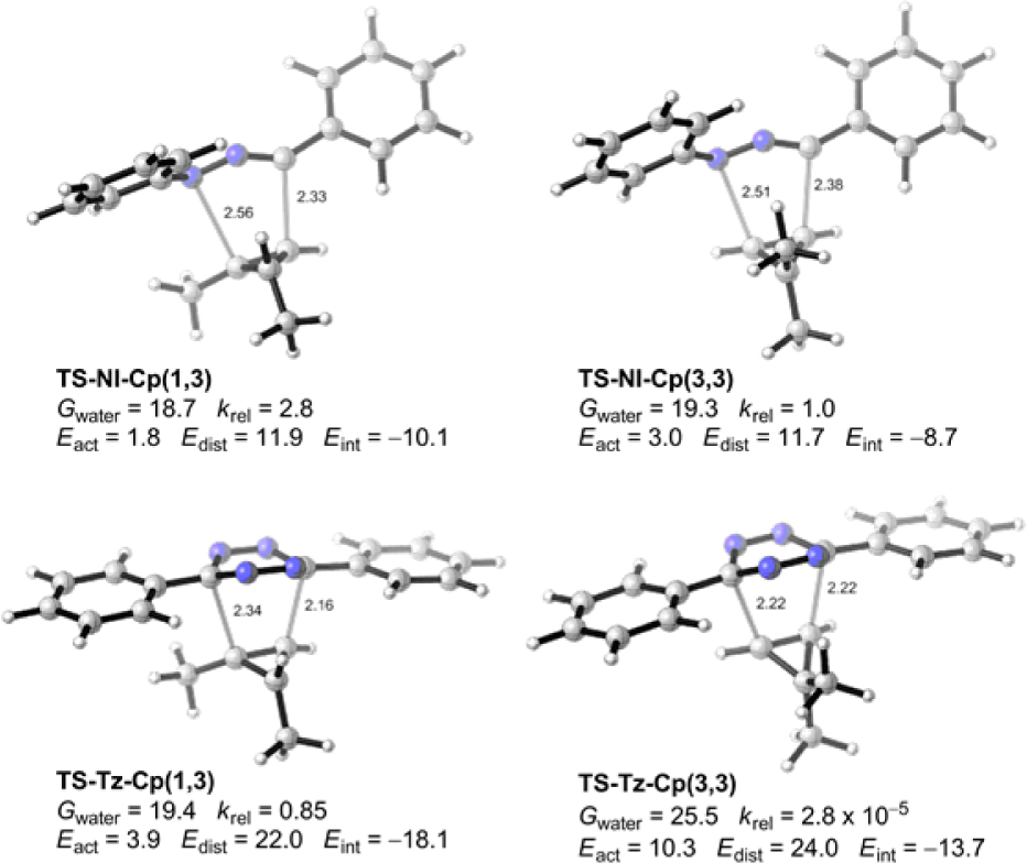 M06-2X/6-31G(d)-optimized transition-state structures for  the cycloadditions of 1,3- and 3,3-dimethylcyclopropene [Cp(1,3) and  Cp(3,3)] with diphenyl-substituted nitrile imine (NI) and tetrazine  (Tz). M06-2X/6-311+G(d,p)//6-31G(d)-computed energies and  relative rate constants (distances in Å, energies in kcal/mol, krel  based on Gwater at 298 K) are also shown.  