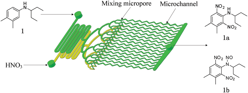 One-step dinitration of N-(1-ethylpropyl)-3,4-xylidine (1) in a continuous-flow microreactor system. 