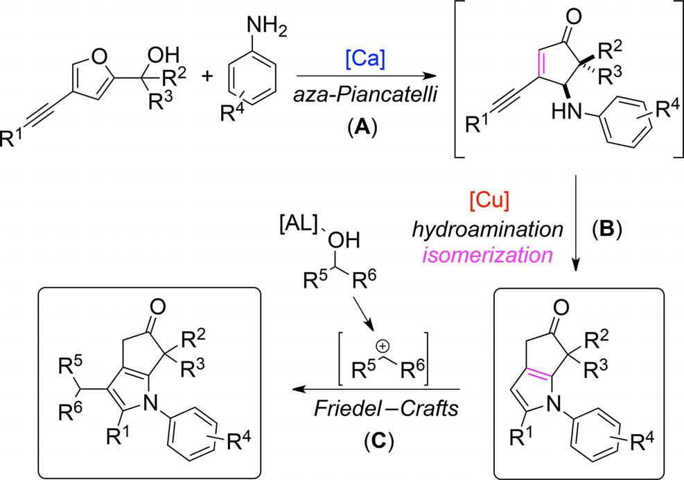 Straightforward strategy for accessing cyclopenta[b]pyrroles.