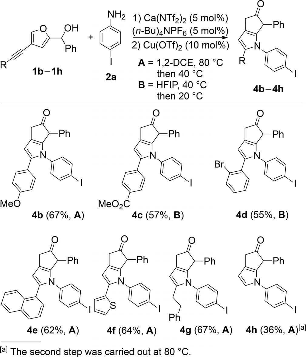 Scope of 2-furylcarbinol partners 1b–1h.