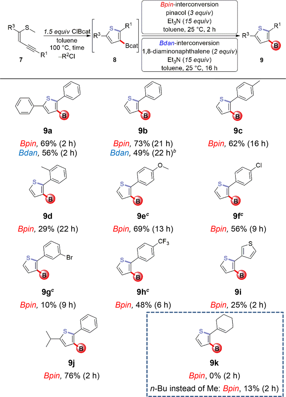 Regioselective Synthesis of 3-Borylated Thiophenes