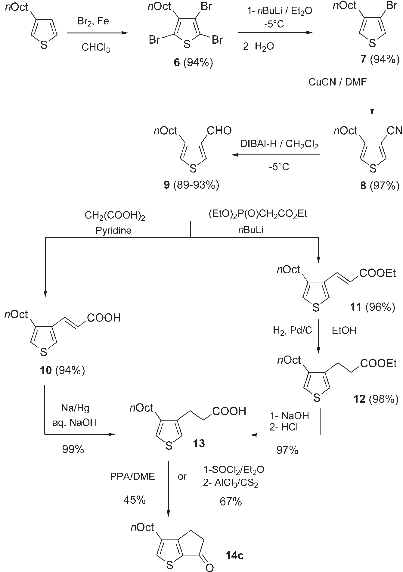 Synthesis of cyclic ketone 14c. Oct =octyl, DmF=N,N-di-methylformamide, DIBAl-H=diisobutylaluminum hydride, PPA=poly-phosphoric acid, DmE=dimethoxyethane.