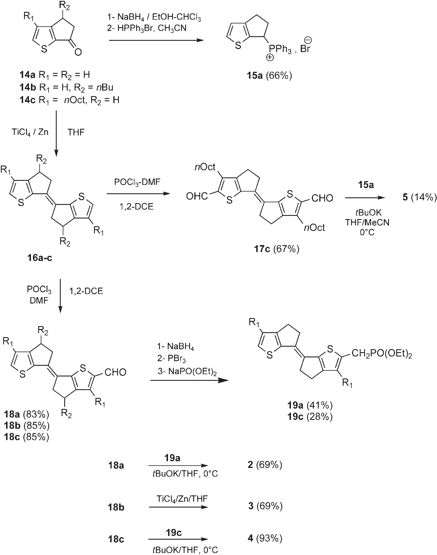Synthesis of compounds 2–5. 1,2-DCE =1,2-dichloroethane.