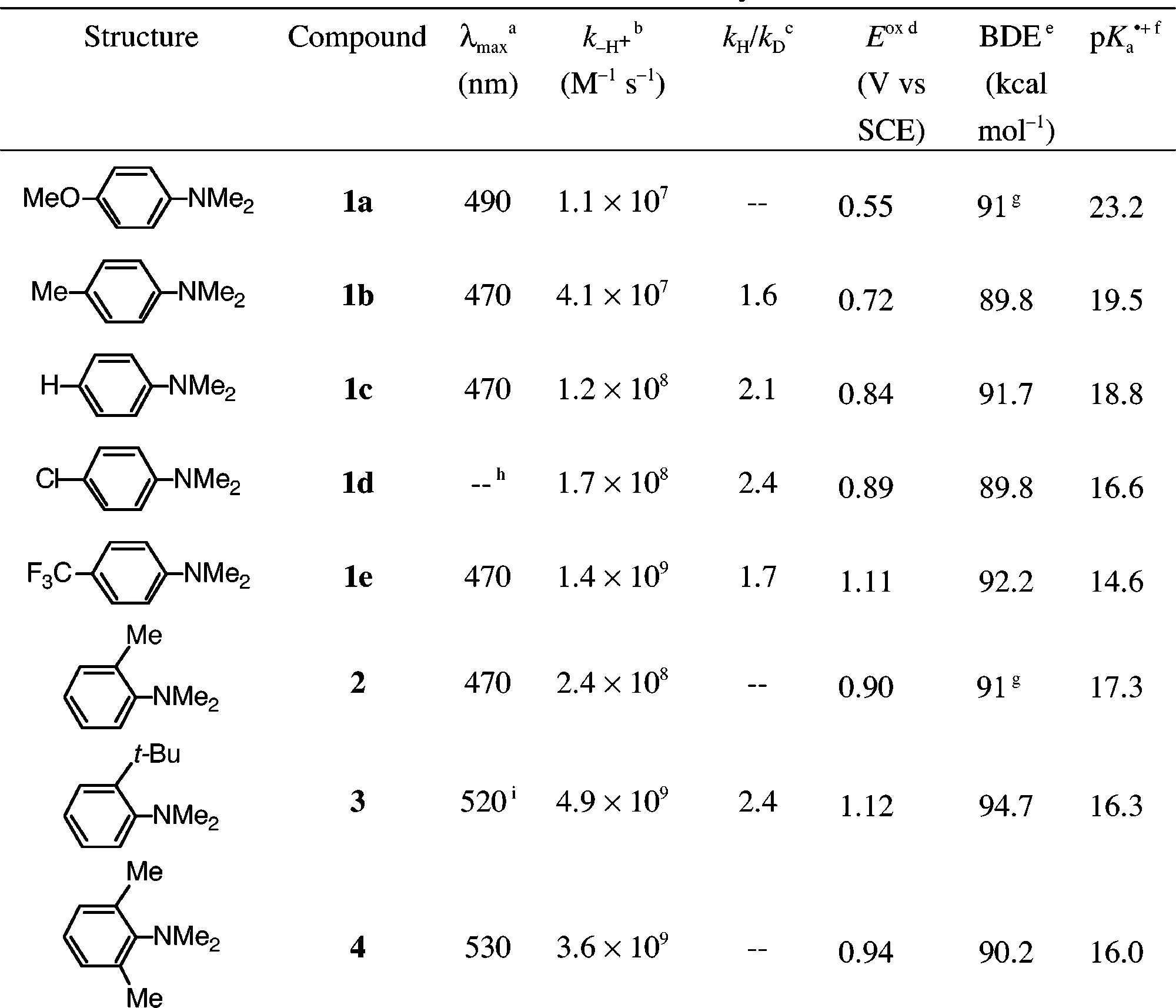 Spectral, Kinetic, and Thermodynamic Properties Related to Deprotonation of Aromatic Amine Radical Cations with Tetrabutylammonium Acetate as the Base in Acetonitrile Containing 0.5 m Water and 0.5 m Tetrabutylammonium Perchlorate 