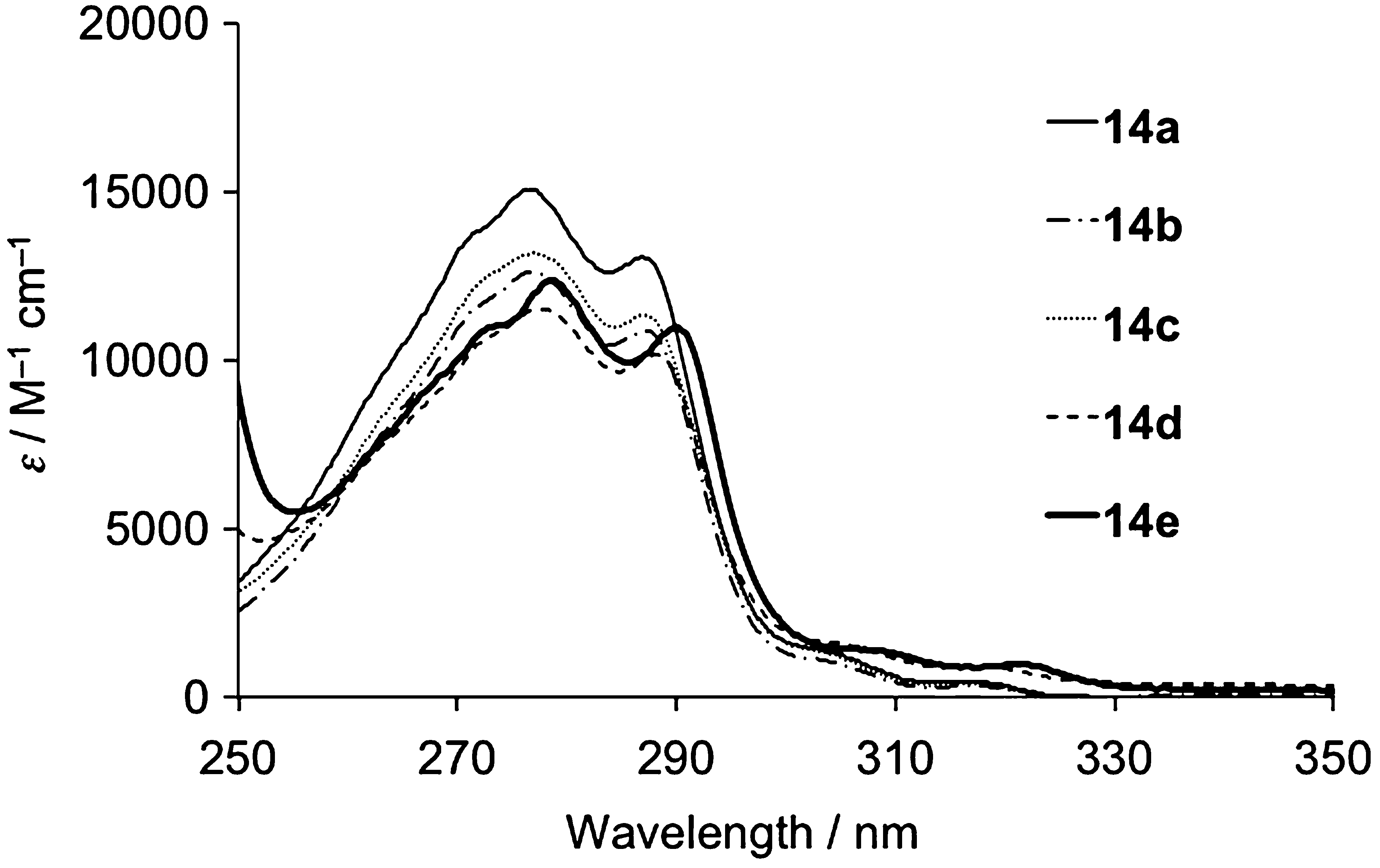 Absorption spectra of 14 in cyclohexane.