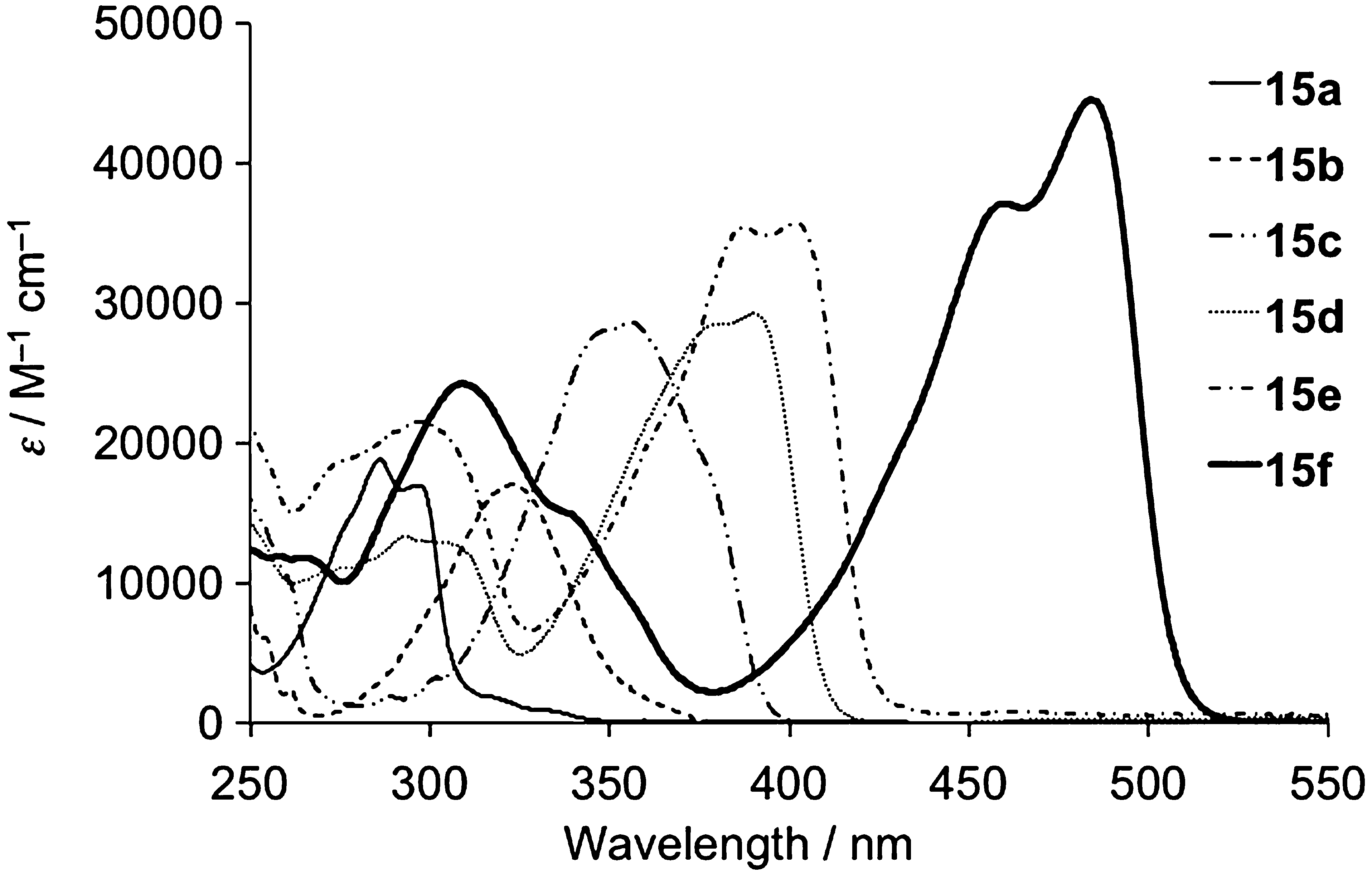 Absorption spectra of 15 in cyclohexane.