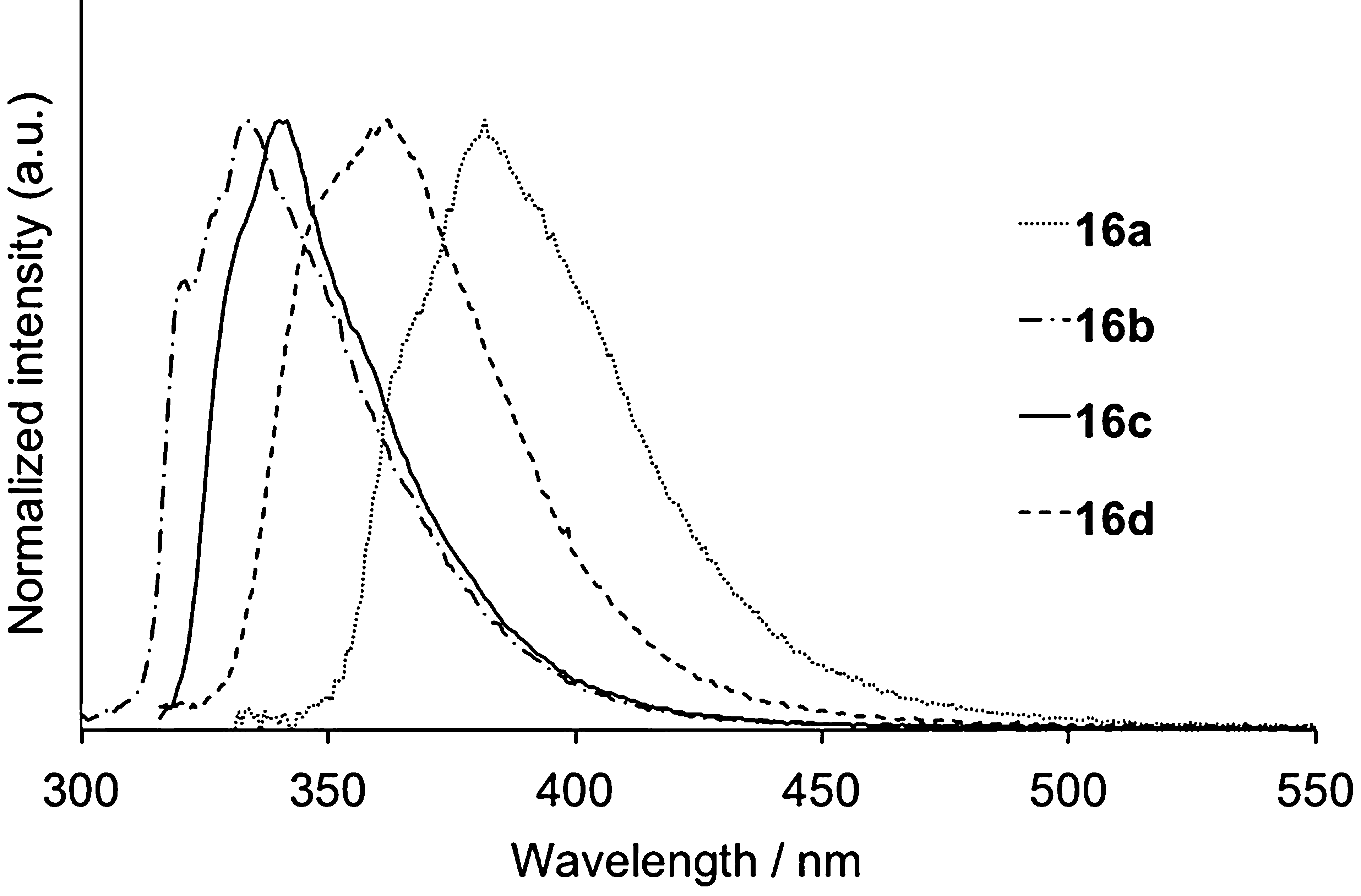 Fluorescence spectra of 16 in cyclohexane.