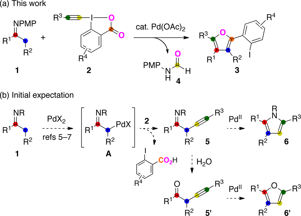 Pd(II)-Catalyzed Coupling of Imine and Alkynylbenziodoxolone (PMP = p-MeOC6H4) 