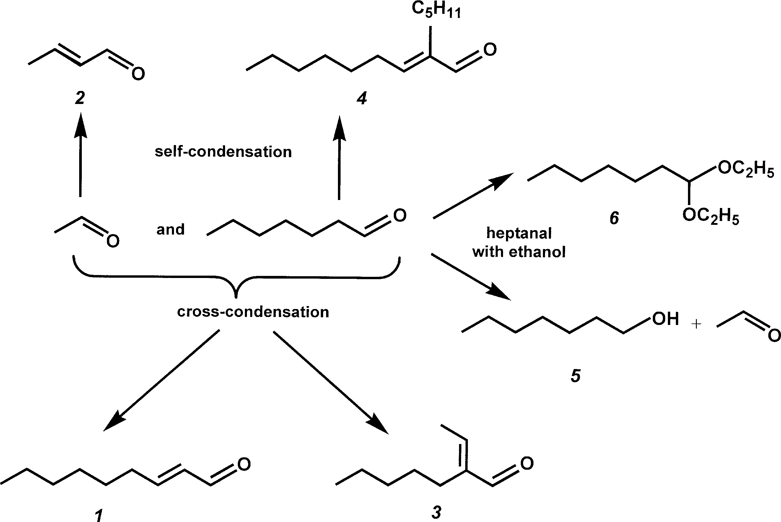Simplified scheme of the reaction of acetaldehyde and heptanal on a solid basic and acid catalyst.