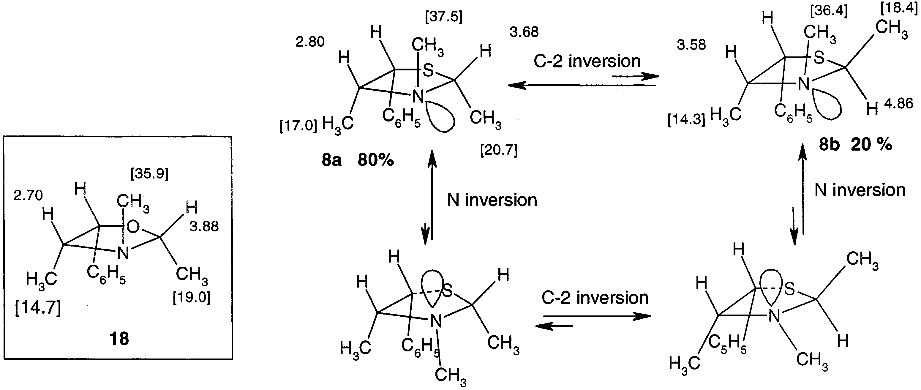 Isomeric and conformational equilibrium for 2-methylthiazolidines 8a and 8b, with selected H and [13C] NMR data;  analogous oxazolidine 183a–c is shown for comparison.