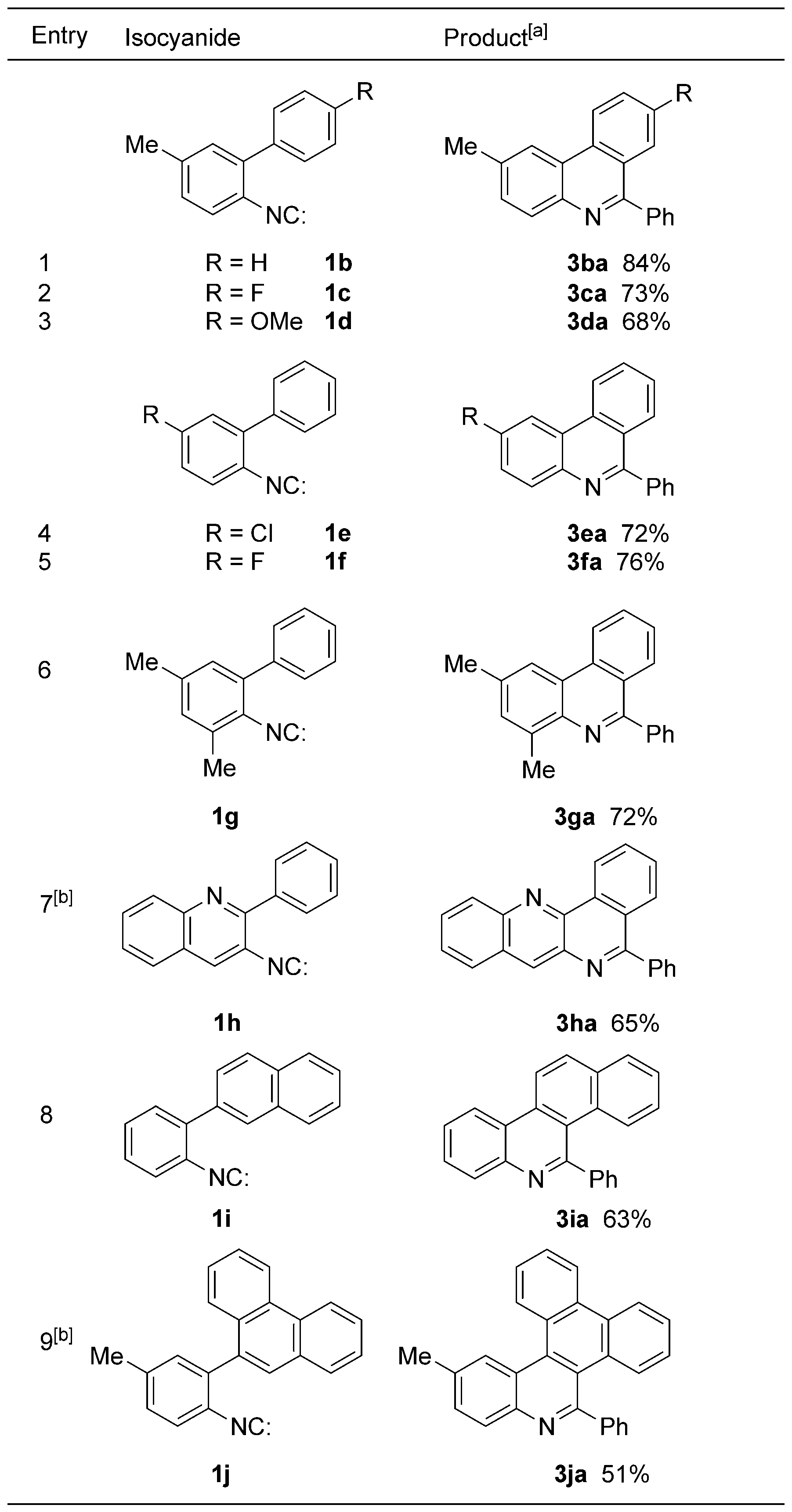 The isocyanide cyclization range is 2a.