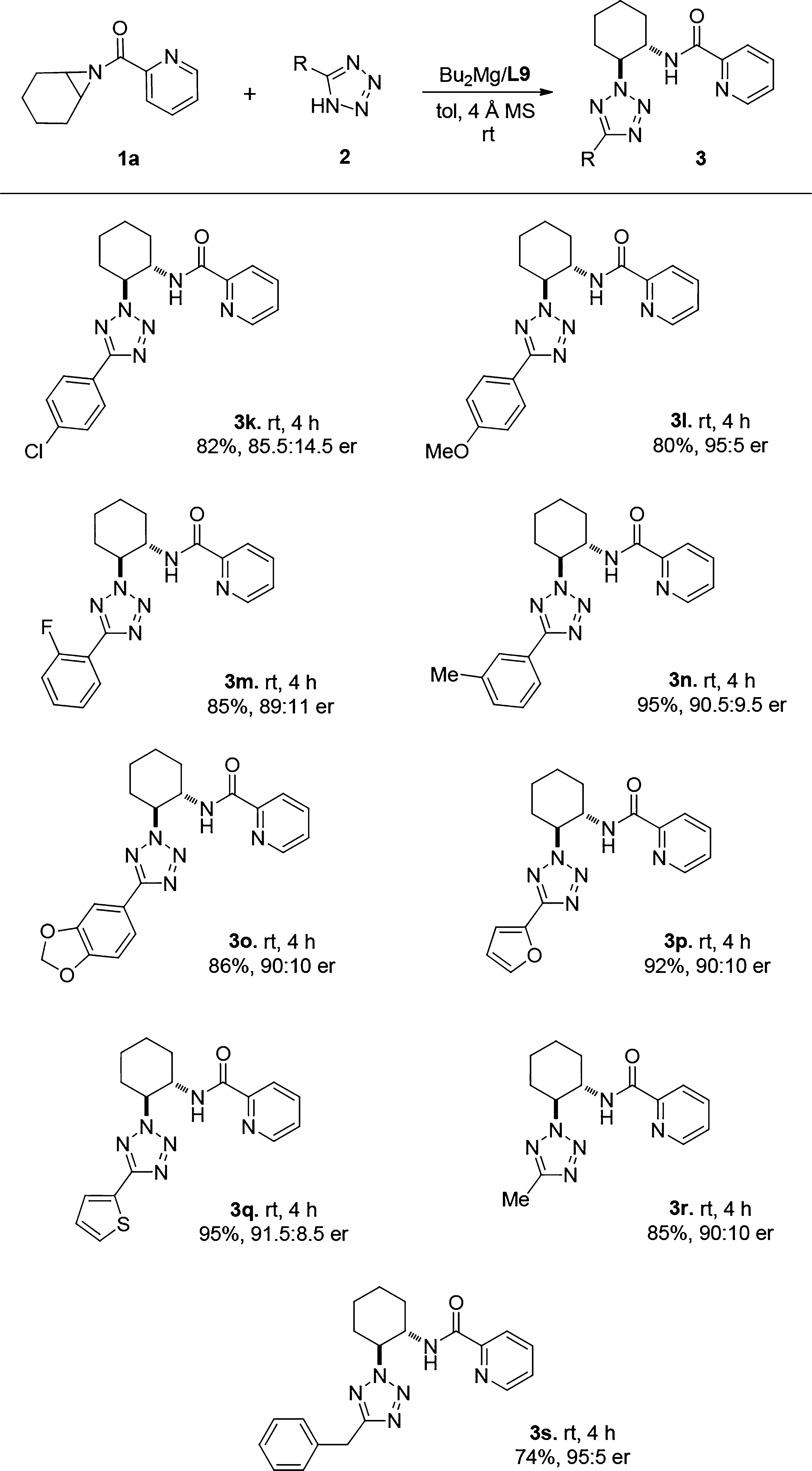 Substrate Scope of the Tetrazole-Involved Desymmetrization Reaction