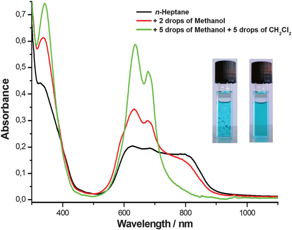 Absorption spectra of ZnPc-6d in dry n-heptane, after addition of two drops of methanol (red line) and followed by five more drops of methanol and five drops dichloromethane (the green line).
