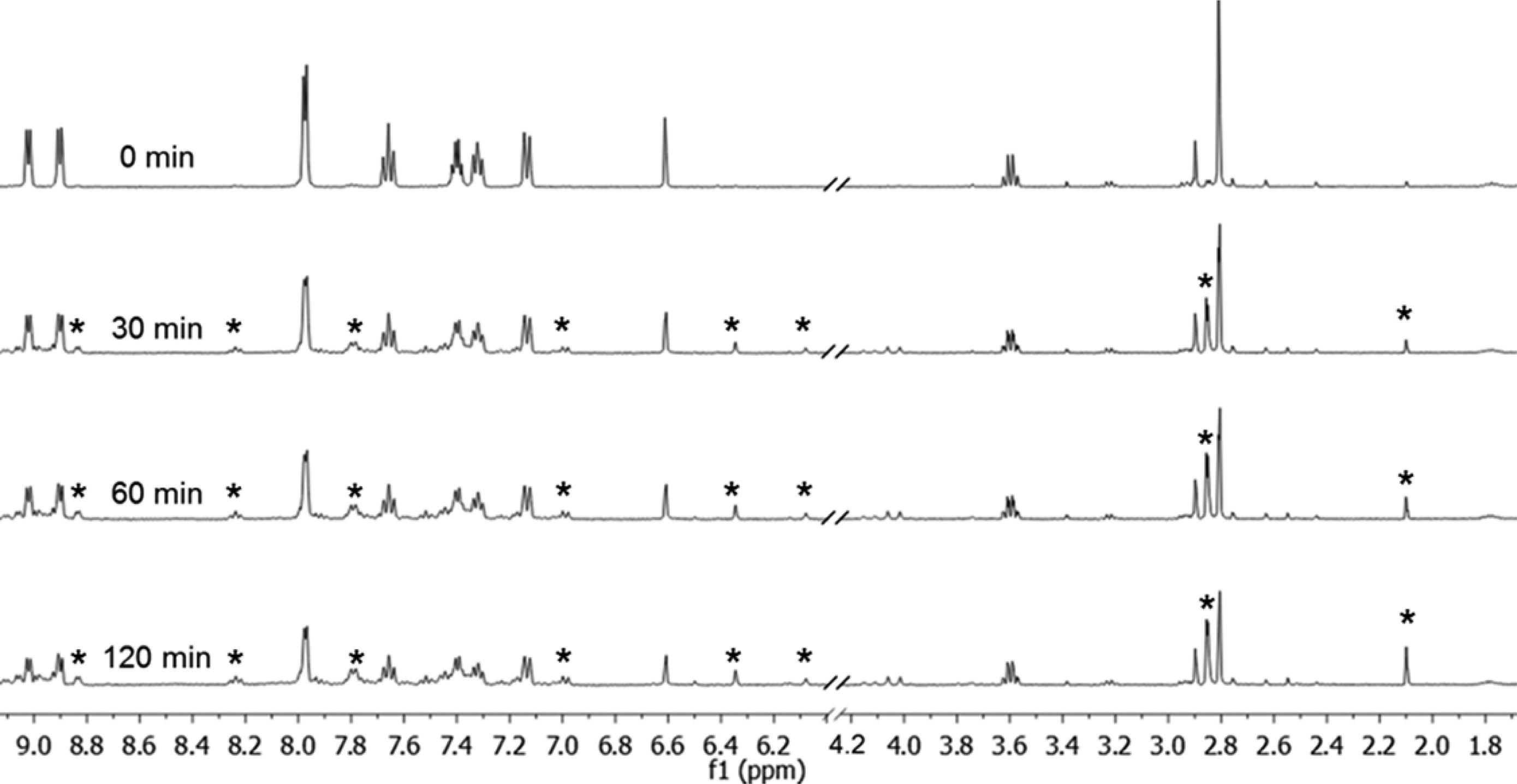 1H NMR spectra following irradiation of 13 in D2O with λirr ≥ 395 nm for 0, 30, 60, and 120 min. Stars indicate new signals evolved upon  irradiation.