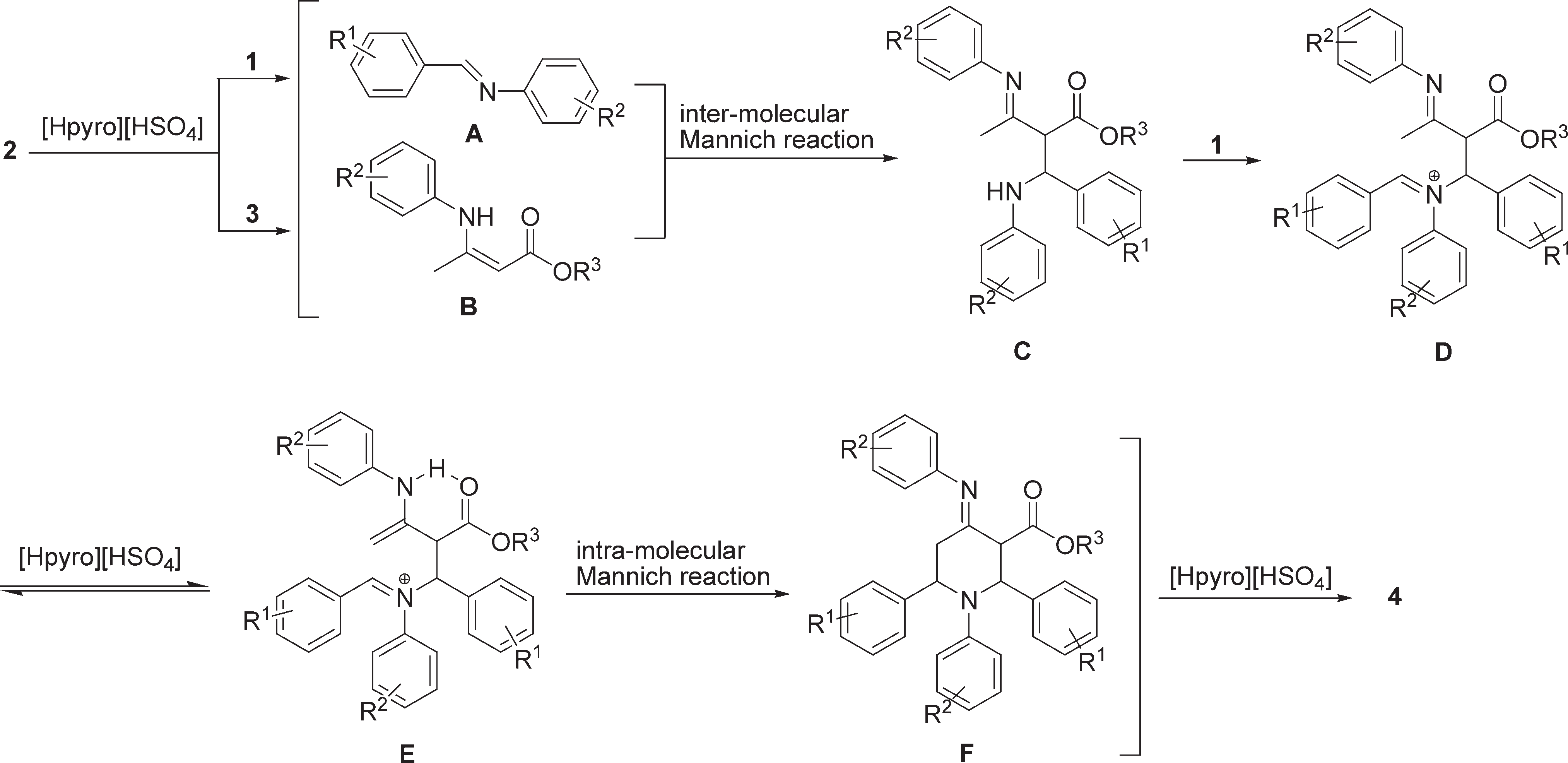 Proposed reaction mechanism for synthesis of highly functionalised piperidines 4.
