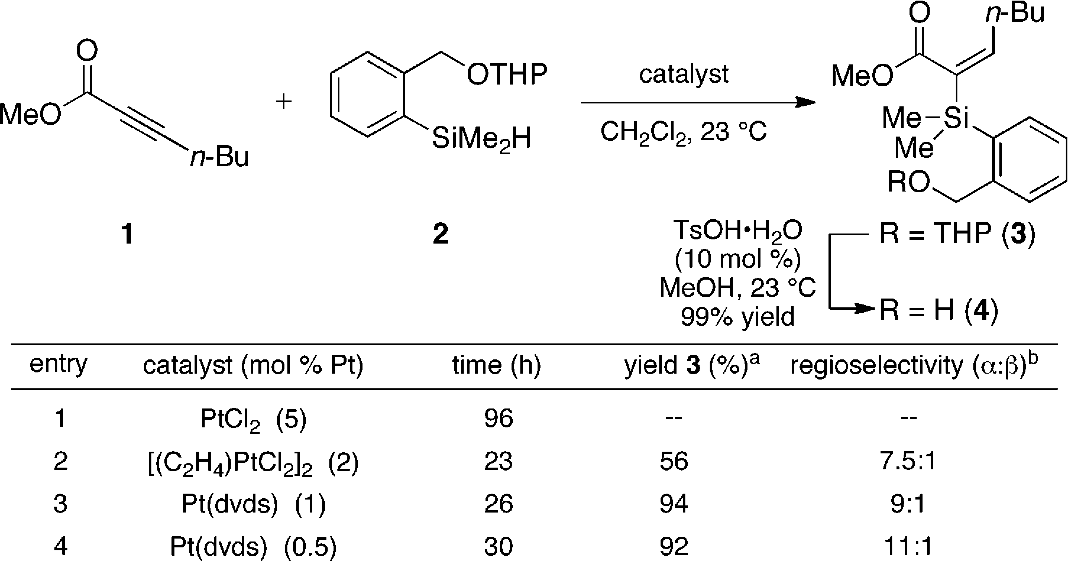 Hydrosilylation/Deprotection with Silane 2