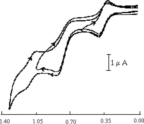 Cyclic voltammogram of 4 in CH2Cl2. 