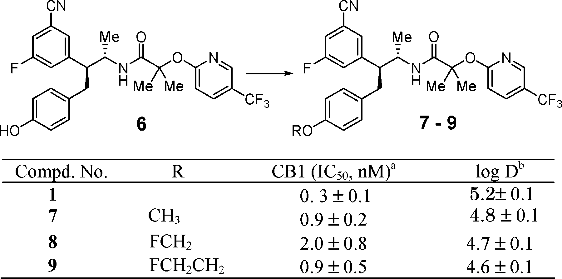 Alkylation of Phenol 6
