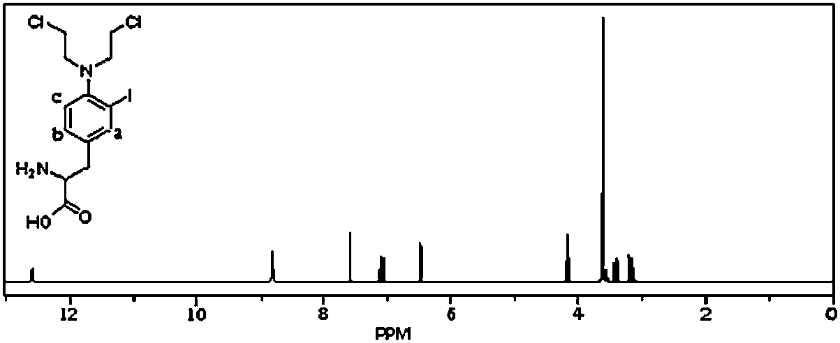 1H NMR spectrum of iodo-melphalan.