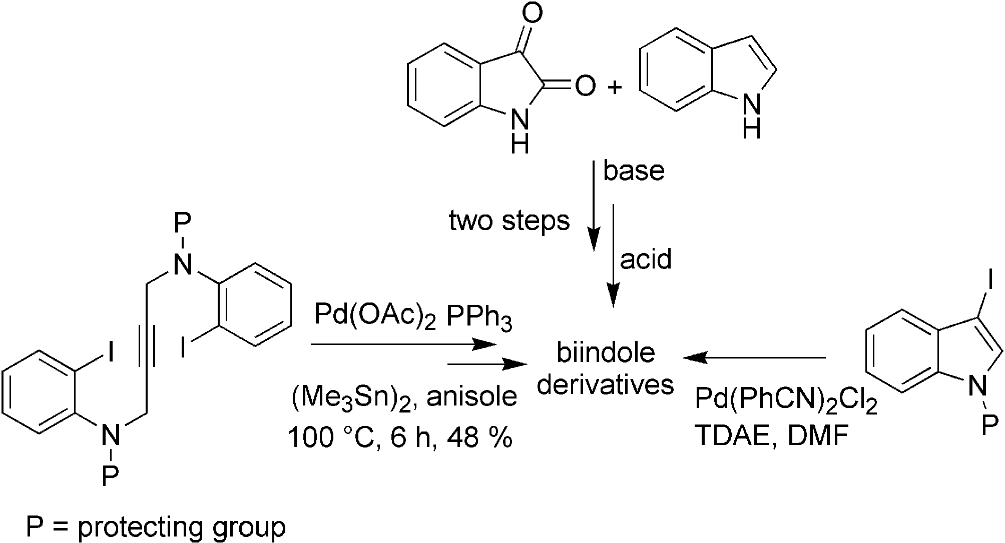 Previously reported methods for the synthesis of 3,3'-biindole derivatives.