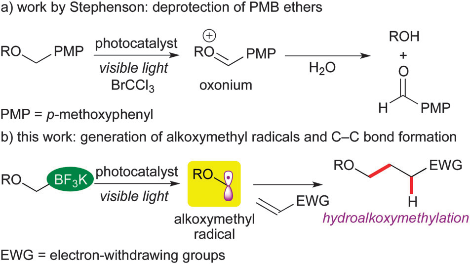 Photoredox-catalyzed oxidative transformation of ethers.