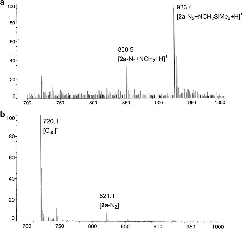 MALDI-TOF mass spectra of 2a in a 1,1,4,4-tetraphenyl-1,3-butadiene matrix; (a) positive ion reflectron mode and (b) negative ion reflectron mode.