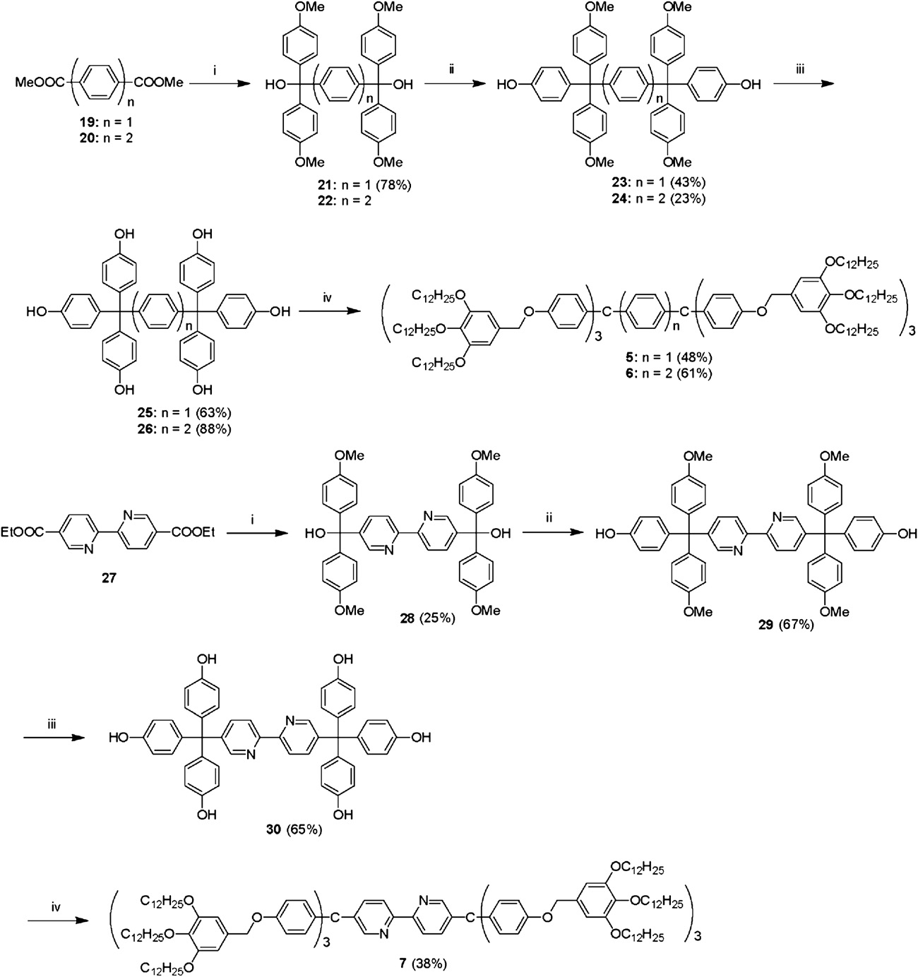 Synthesis of liquid crystals 5–7: (i) 4-bromoanisole, Mg, THF; (ii) phenol, methanesulfonic acid; (iii) BBr3, CH2Cl2; (iv) 3,4,5-tridodecyloxybenzyl chloride, K2CO3, DMF.