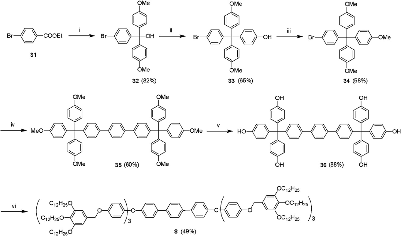 Synthesis of the liquid crystal 8: (i) 4-bromoanisole, Mg, THF; (ii) phenol, methanesulfonic acid; (iii) CH3I, K2CO3, DMF; (iv) 1,4-phenyldiboronic acid, Pd(PPh3)4, Na2CO3,  THF, H2O; (v) BBr3, CH2Cl2; (vi) 3,4,5-tridodecyloxybenzyl chloride, K2CO3, DMF.