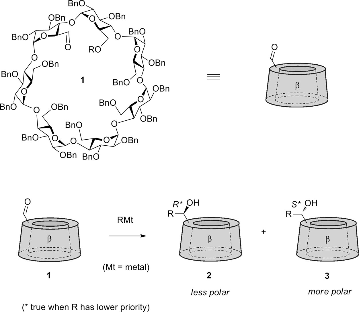 Benzylated β-cyclodextrin-aldehyde and its reaction with organometallic reagents. This leads to two stereoisomers with rather different polarity. 