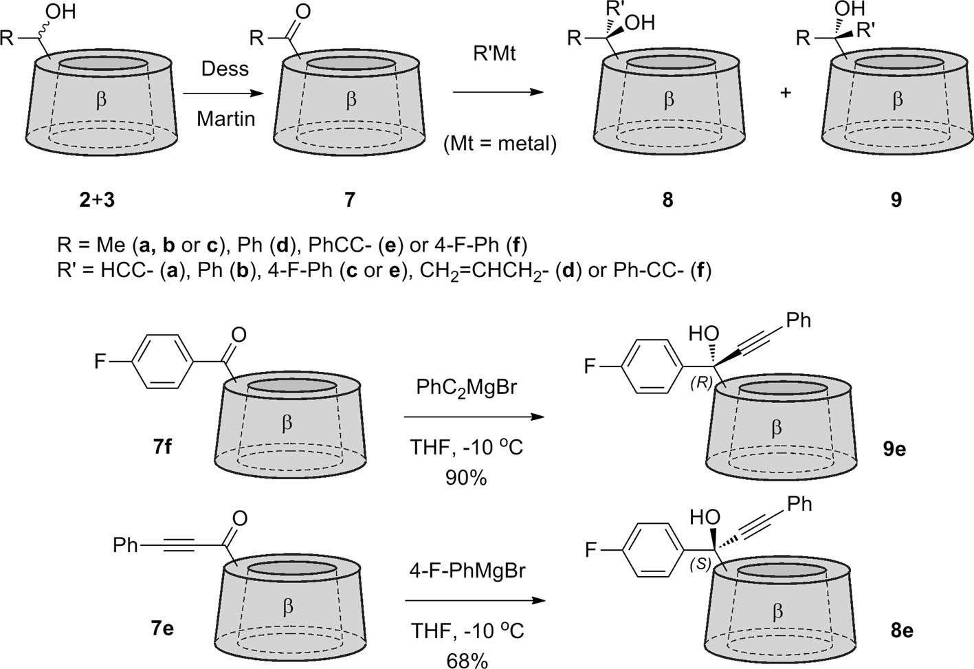 Oxidation of secondary alcohols to the β-cyclodextrin ketone 4, 7e and 7f followed by reaction with organometallic reagents to give tertiary alcohols. 
