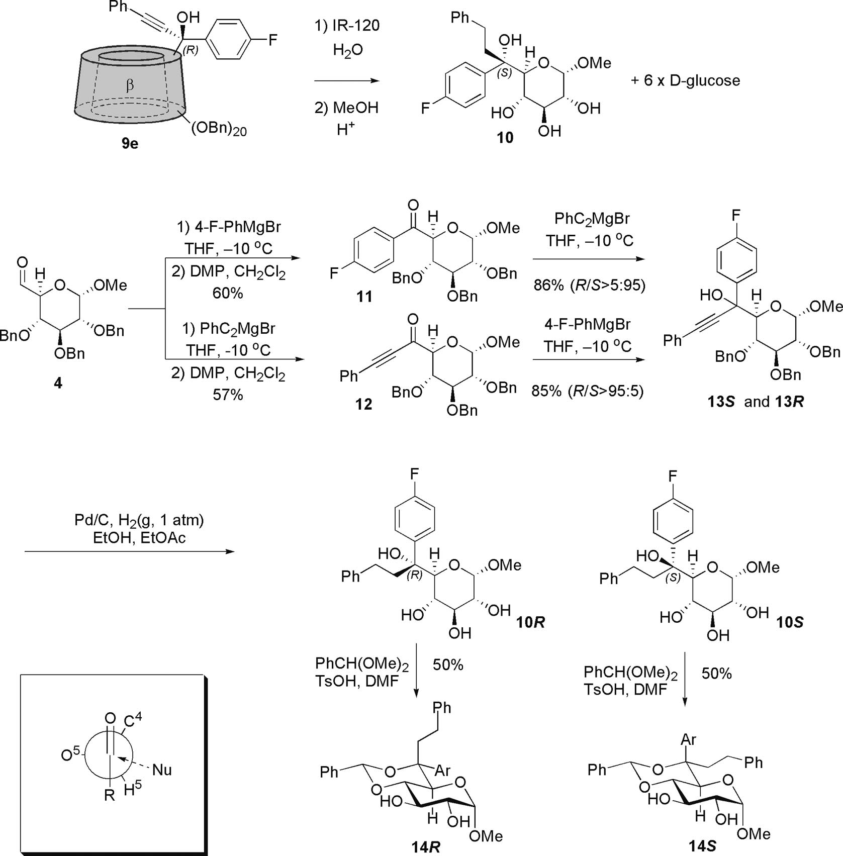 Preparation of two reference monosaccharide derivatives, 10S and 10R that could be used to determine the stereochemistry at C-6 of tertiary alcohols 8e and 9e.