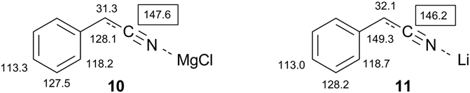 13C NMR shift comparison of metalated phenylacetonitrile. 