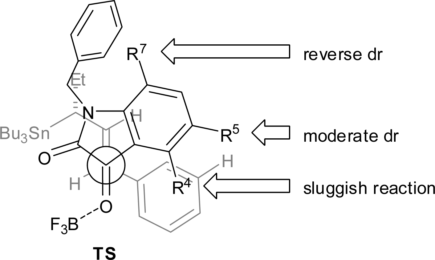 Suggested acyclic transition state for the syn selective allylation, and the role of substituents at the isatin benzene core.