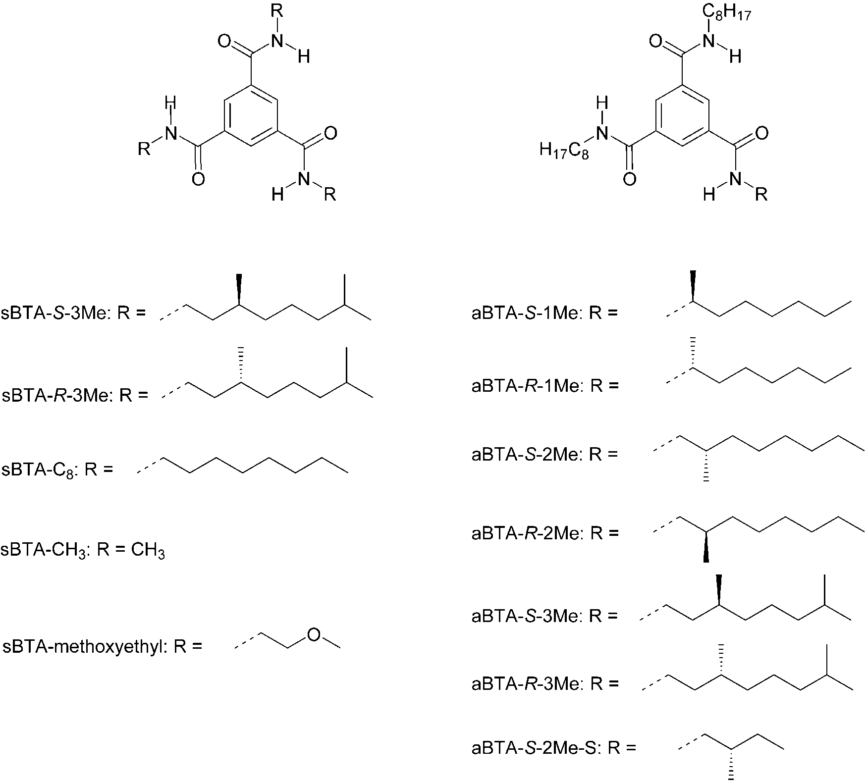 Chemical structure of symmetric and asymmetric benzene-1,3,5-tricarboxamides (sBTA and aBTA, respectively).