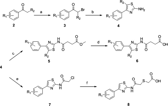 General synthesis of thiazole-based derivatives.