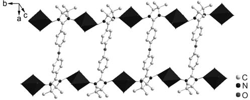The ladder-like chain structure of the complex 2. The copper atoms are displayed as octahedrons, hexfluoroacetylacetone, hydrogen atoms and the disordered dichloromethane are omitted for clarity. 