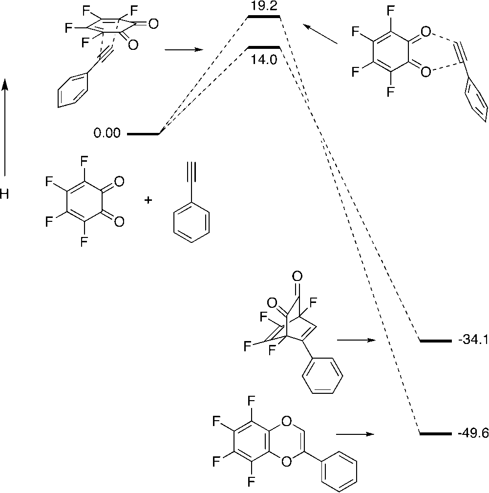 Reaction profiles for phenylacetylene/o-fluoranil cycloadditions, calculated at the B3LYP/6-31G/ level of theory.