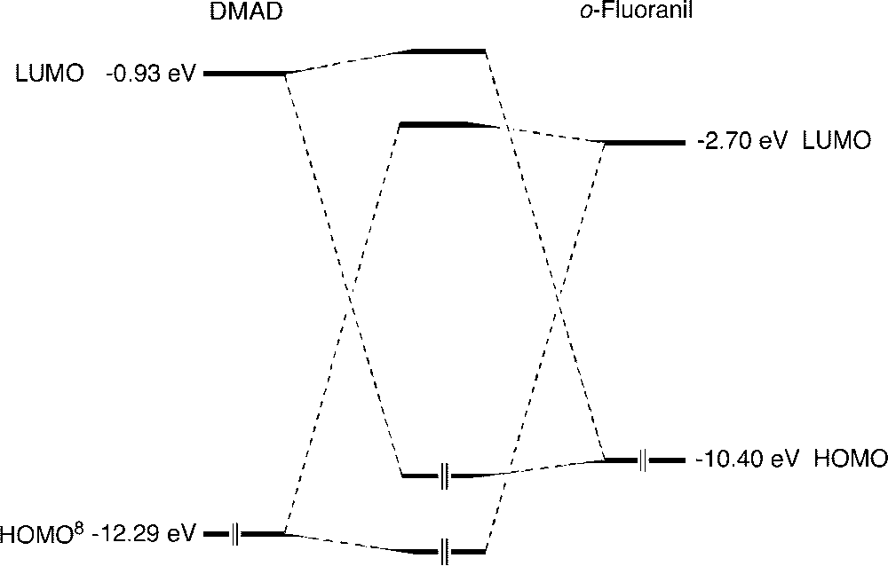 Frontier orbital interactions (AM1) in the dimethyl acetylenedicarboxylate/o-fluoranil Diels–Alder reaction.