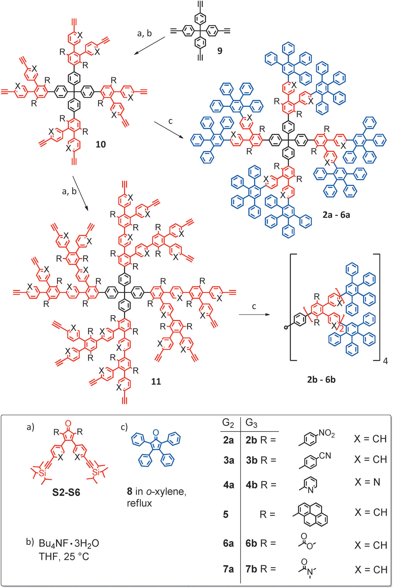 Synthetic pathway towards substituted polyphenylene dendrimers.